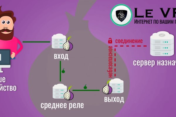 Работающий сайт кракен