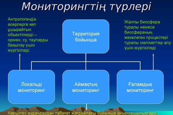 Кракен сайт