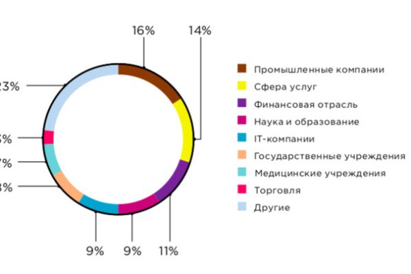 Кракен клир ссылка