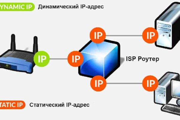 Прямая ссылка на кракен