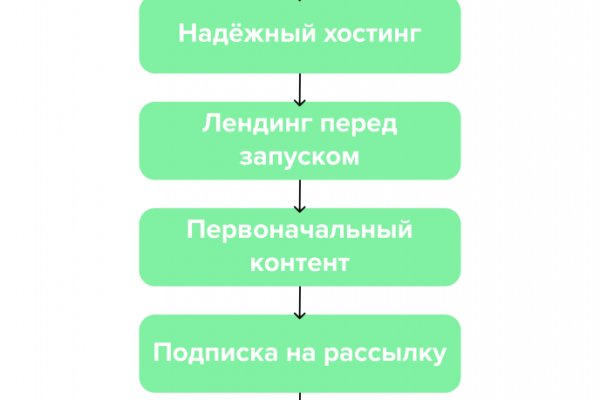 Кракен kr2web in